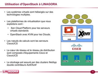 16
Utilisation d'OpenStack à LINAGORA
● Les systèmes virtuels sont hébergés sur des
technologies multiples.
● Les plateformes de virtualisation que nous
exploitons sont :
● Xen Cloud Platform pour les serveurs
virtuels standards
● OpenStack avec KVM pour les Clouds.
● Les nœuds de calculs sont les serveurs
CiscoUCS
● Le cœur de réseau et le réseau de distribution
sont composés d'équipements Cisco et
CiscoUCS
● Le stockage est assuré par des clusters NetApp
double contrôleurs Actif/Actif
 