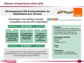 18
Retours d'expérience client (2/2)
Le contrat permettra à Orange de proposer du multi-cloud
multi-partenaires sur la base des solutions OpenStack et Sirocco,
via le développement d'une API REST.
Contexte
Le projet Sirocco offre un gestionnaire
multi-cloud avec un point d'accès unique
pour déployer des ressources sur
plusieurs fournisseurs de type IaaS.
Technologies utilisées
OpenStack
Sirocco
Codage en Java
Durée
3 mois
Perspectives
Automatisation du déploiement
d'OpenStack via la solution Sirocco.
 Développer une interface d'accès
compatible avec les APIs OpenStack
LE PROJET
LES ENJEUX
Développement
d'un module Web
dans Sirocco pour
recevoir les
requêtes REST
La conformité de
l'implémentation
avec de l'API
d'OpenStack
La solution
proposée devra
être adoptée
par la
communauté.
Développement API d'automatisation du
déploiement avec Sirocco
 