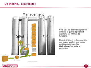 21
De théorie... à la réalité !
Côté Dev, les méthodes agiles ont
amélioré la qualité logicielle et
augmenté les rythmes de
livraisons.
Dans la chaîne, il reste néanmoins
des étapes que l'on peut encore
améliorer/optimiser : les
Opérations c'est à dire la
production.
 