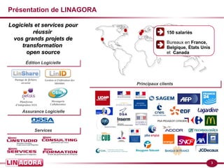 3
Présentation de LINAGORA
Logiciels et services pourLogiciels et services pour
réussirréussir
vos grands projets devos grands projets de
transformationtransformation
open sourceopen source
Principaux clientsPrincipaux clients
Édition LogicielleÉdition Logicielle
ServicesServices
Assurance LogicielleAssurance Logicielle
Messagerie
Collaborative
Partage de fichiers
sécurisé
Gestion et Fédération des
Identités
Plateforme
d'intégration SOA
150 salariés
Bureaux en France,
Belgique, États Unis
et Canada
 