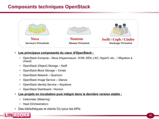12
Composants techniques OpenStack
●
Les principaux composants du cœur d'OpenStack :
●
OpenStack Compute – Nova (Hyperviseurs : KVM, XEN, LXC, HyperV, etc... / Migration à
chaud)
●
OpenStack (Object) Storage – Swift
●
OpenStack Block Storage – Cinder
●
OpenStack Network – Quantum
●
OpenStack Image Service – Glance
●
OpenStack Identity Service – Keystone
●
OpenStack Dashboard - Horizon
●
Les projets en incubation puis intégré dans la dernière version stable :
●
Ceilometer (Metering)
●
Heat (Orchestration)
●
Des bibliothèques et clients CLI pour les APIs
Nova Neutron Swift / Ceph / Cinder
 