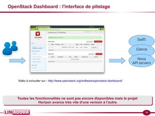 14
OpenStack Dashboard : l'interface de pilotage
Toutes les fonctionnalités ne sont pas encore disponibles mais le projet
Horizon avance très vite d'une version à l'autre.
Toutes les fonctionnalités ne sont pas encore disponibles mais le projet
Horizon avance très vite d'une version à l'autre.
Vidéo à consulter sur : http://www.openstack.org/software/openstack-dashboard/
 