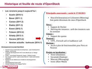 15
Historique et feuille de route d'OpenStack
●
Les versions jusqu’à aujourd’hui :
●
Austin (2010.1)
●
Bexar (2011.1)
●
Cactus (2011.2)
●
Diablo (2011.3)
●
Essex (2012.1)
●
Folsom (2012.2)
●
Grizzly (2013.1)
●
Havana (2013.2)
●
Version actuelle : Icehouse (2014.1)
Principales nouveautés : sortie le 17/10/2013
● Heat (Orchestration) et Ceilometer (Metering)
font partie désormais du cœur d'OpenStack
Nova :
● Support de Docker
● Shelving des instances : arrêt des instances sans
les terminer
Glance :
● Support des quotas
Neutron :
● VPN , Firewall aaS et loadbancer aaS
Horizon :
● Accès à plus de fonctionnalités pour Nova et
Neutron
Projets en incubation :
● Trove (Database)
● Savannah (Hadoop)
● Marconi (Messaging)
● Ironic (Bare Metal)
Développement du projet OpenStack
● Ouvert à tous (individuels et entreprises) : open development,
design, community
● Cycle de développement de 6 mois débuté par un design
summit
● Outils : Launchpad (blueprints, bugs) + GitHub (code)
● Sur chaque commit : peer review (Gerrit) + tests automatisés
(Jenkins)
● Plateforme de référence et modèle de développement :
Ubuntu
● Développement hyper actif
● Grosse utilisation du langage Python
 