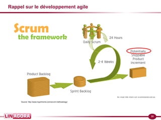 20
Rappel sur le développement agile
Source: http://www.mypmhome.com/scrum-methodology/
 