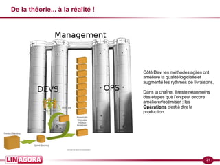 21
De la théorie... à la réalité !
Côté Dev, les méthodes agiles ont
amélioré la qualité logicielle et
augmenté les rythmes de livraisons.
Dans la chaîne, il reste néanmoins
des étapes que l'on peut encore
améliorer/optimiser : les
Opérations c'est à dire la
production.
 