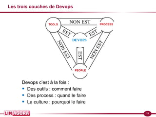 23
Les trois couches de Devops
Devops c’est à la fois :
• Des outils : comment faire
• Des process : quand le faire
• La culture : pourquoi le faire
TOOLS PROCESS
PEOPLE
DEVOPS
 