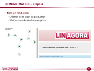 36
DEMONSTRATION – Etape 4
●
Mise en production
●
Création de la stack de production
●
Vérification à l'aide d'un navigateur
 