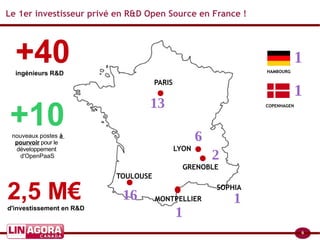6
Le 1er investisseur privé en R&D Open Source en France !
PARIS
TOULOUSE
LYON
SOPHIA
MONTPELLIER
GRENOBLE
13
16
1
1
2
6
+40ingénieurs R&D
1
1
+10nouveaux postes à
pourvoir pour le
développement
d'OpenPaaS
HAMBOURG
COPENHAGEN
2,5 M€d'investissement en R&D
 