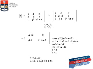 A =
1 -1 -2
2 𝜶 -4
-1 𝜷 𝜶2 + 𝜶
=
1 -1 -2
0 𝜶 +2 0
0 𝜷-1 𝜶2 + 𝜶-2
F2=F2-2F1
F3=F3-F1
= 1
𝜷-1
= (𝜶 +2 )(𝜶2 + 𝜶-2 )
=𝜶3 + 𝜶2 -2 𝜶+ 2 𝜶2 +2𝜶-4
= 𝜶3 +3 𝜶2 -4
=(𝜶 +2)2( 𝜶 -1)
𝜶 =-2
𝜶 =1
∃ ! Solución
S es L.I ∀ 𝜶, 𝜷 ∈ R -{-2,1}
𝜶 +2 0
𝜶2 + 𝜶-2
 