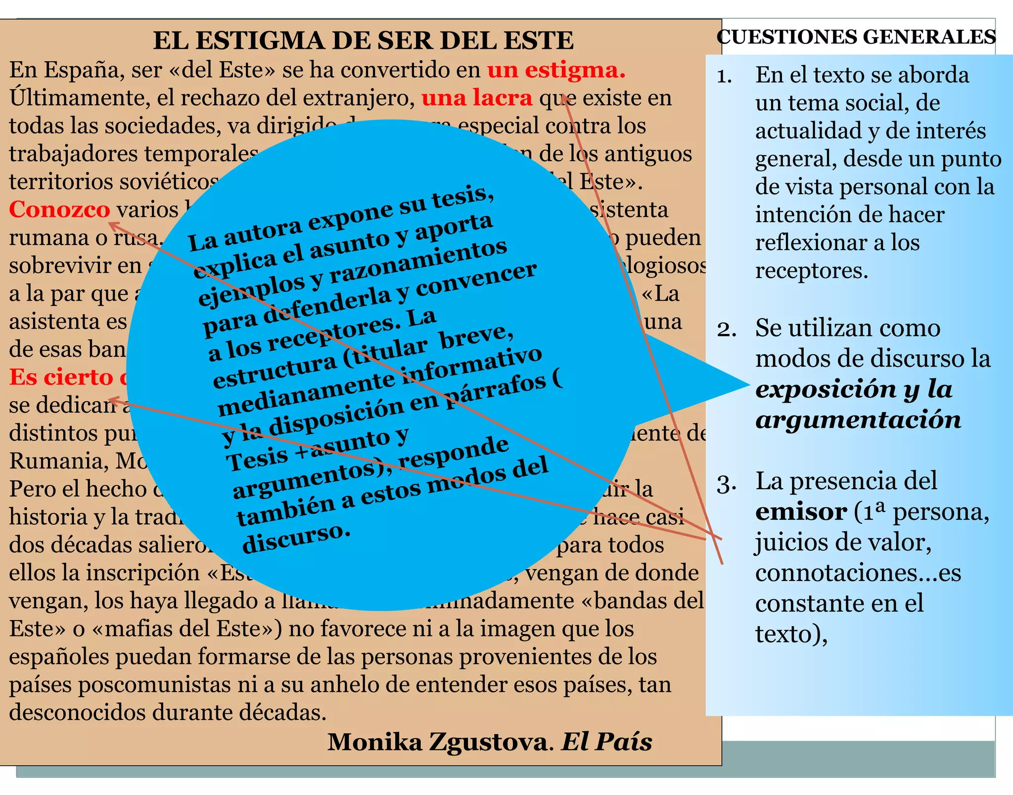 EL ESTIGMA DE SER DEL ESTE 
En España, ser «del Este» se ha convertido en un estigma. 
Últimamente, el rechazo del extranjero, una lacra que existe en 
todas las sociedades, va dirigido de manera especial contra los 
trabajadores temporales o residentes que proceden de los antiguos 
territorios soviéticos, o sea, de los llamados «países del Este». 
Conozco varios hogares españoles que emplean a una asistenta 
rumana o rusa, mujeres con formación universitaria que no pueden 
sobrevivir en su país. En todos ellos escuché comentarios elogiosos 
a la par que aterrados sobre esas ayudantes domésticas, tipo: «La 
asistenta es un encanto, pero, siendo rusa, ¿no trabajará para una 
de esas bandas del Este?». 
Es cierto que un buen número de los grupos de delincuentes que 
se dedican al robo con violencia y a la prostitución proceden de 
distintos puntos de la Europa balcánica u oriental –generalmente de 
Rumania, Moldavia o Rusia–. 
Pero el hecho de que la prensa española, en vez de distinguir la 
historia y la tradición cultural de los distintos países que hace casi 
dos décadas salieron del totalitarismo, haya acuñado para todos 
ellos la inscripción «Este» (y que a los criminales, vengan de donde 
vengan, los haya llegado a llamar indiscriminadamente «bandas del 
Este» o «mafias del Este») no favorece ni a la imagen que los 
españoles puedan formarse de las personas provenientes de los 
países poscomunistas ni a su anhelo de entender esos países, tan 
desconocidos durante décadas. 
Monika Zgustova. El País 
CUESTIONES GENERALES 
1. En el texto se aborda 
un tema social, de 
actualidad y de interés 
general, desde un punto 
de vista personal con la 
intención de hacer 
reflexionar a los 
receptores. 
2. Se utilizan como 
modos de discurso la 
exposición y la 
argumentación 
3. La presencia del 
emisor (1ª persona, 
juicios de valor, 
connotaciones…es 
constante en el 
texto), 
 