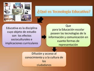Que
 Educativa es la disciplina          para la Educación escolar
  cuyo objeto de estudio            poseen las tecnolog...