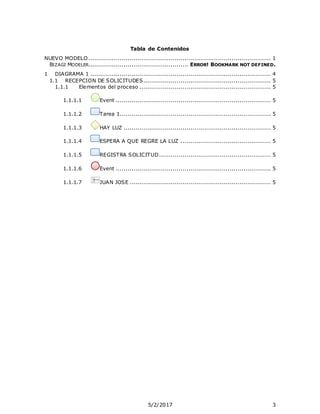 5/2/2017 3
Tabla de Contenidos
NUEVO MODELO ............................................................................................. 1
BIZAGI MODELER................................................... ERROR! BOOKMARK NOT DEFINED.
1 DIAGRAMA 1 ............................................................................................ 4
1.1 RECEPCION DE SOLICITUDES................................................................. 5
1.1.1 Elementos del proceso ................................................................... 5
1.1.1.1 Event ............................................................................... 5
1.1.1.2 Tarea 1............................................................................. 5
1.1.1.3 HAY LUZ ........................................................................... 5
1.1.1.4 ESPERA A QUE REGRE LA LUZ .............................................. 5
1.1.1.5 REGISTRA SOLICITUD......................................................... 5
1.1.1.6 Event ............................................................................... 5
1.1.1.7 JUAN JOSE ........................................................................ 5
 
