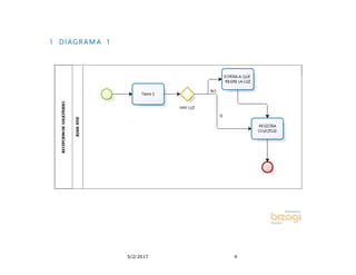 5/2/2017 4
1 DIAGRAM A 1
 