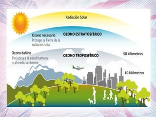 2º BACH. Repercusións ambientais da acción humana: contaminación; quecemento global; pegada ecolóxica