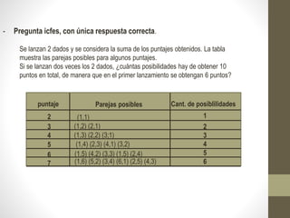 - Pregunta icfes, con única respuesta correcta.
Se lanzan 2 dados y se considera la suma de los puntajes obtenidos. La tabla
muestra las parejas posibles para algunos puntajes.
Si se lanzan dos veces los 2 dados, ¿cuántas posibilidades hay de obtener 10
puntos en total, de manera que en el primer lanzamiento se obtengan 6 puntos?
puntaje Parejas posibles Cant. de posiblilidades
2
3
4
5
6
7
(1,1)
(1,2) (2,1)
(1,3) (2,2) (3;1)
(1,4) (2,3) (4,1) (3,2)
(1,5) (4,2) (3,3) (1,5) (2,4)
(1,6) (5,2) (3,4) (6,1) (2,5) (4,3)
1
2
3
4
5
6
 