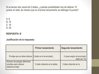 Si se lanzan dos veces los 2 dados, ¿cuántas posibilidades hay de obtener 10
puntos en total, de manera que en el primer lanzamiento se obtengan 6 puntos?
A. 8
B. 15
C. 16
D. 24
RESPUESTA: B
Justificación de la respuesta:
Primer lanzamiento Segundo lanzamiento
Puntaje que se debe obtener. 6 (dado en el enunciado). 4 (pues según el enunciado
debe ser 10)
Número de parejas diferentes
posibles para obtener 5 (dato obtenido en la tabla). 3 (dato obtenido en la
tabla)el puntaje
 