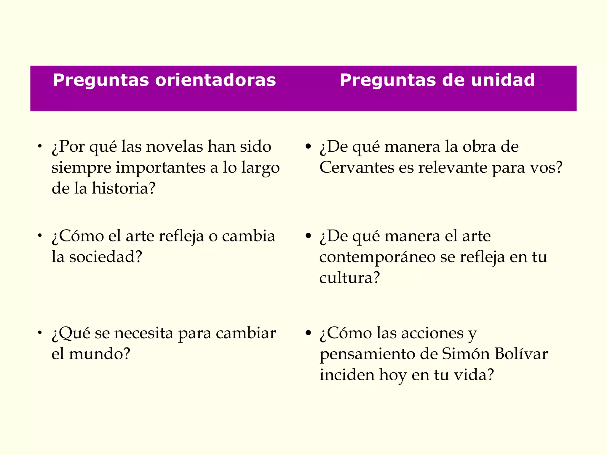 Preguntas orientadoras

Preguntas de unidad

•

¿Por qué las novelas han sido
siempre importantes a lo largo
de la historia?

•

¿De qué manera la obra de
Cervantes es relevante para vos?

•

¿Cómo el arte refleja o cambia
la sociedad?

•

¿De qué manera el arte
contemporáneo se refleja en tu
cultura?

•

¿Qué se necesita para cambiar
el mundo?

•

¿Cómo las acciones y
pensamiento de Simón Bolívar
inciden hoy en tu vida?

 