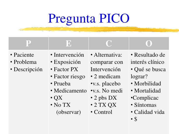 Pregunta pico