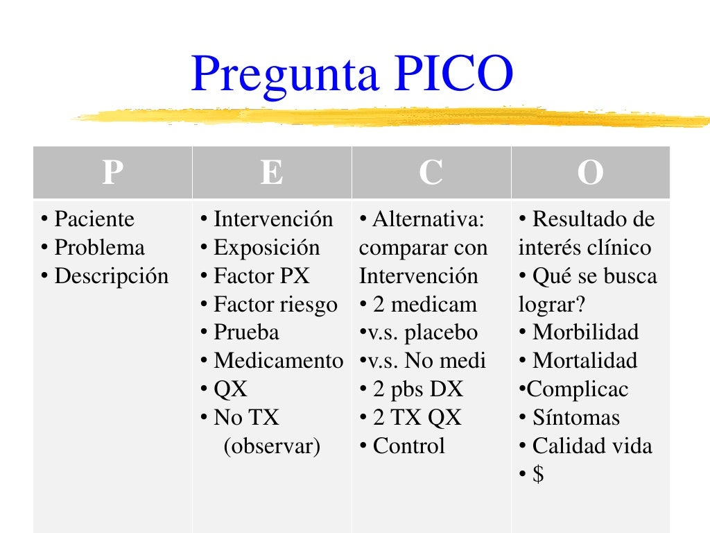 Pregunta pico