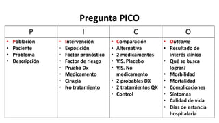 Pregunta PICO
P I C O
• Población
• Paciente
• Problema
• Descripción
• Intervención
• Exposición
• Factor pronóstico
• Factor de riesgo
• Prueba Dx
• Medicamento
• Cirugía
• No tratamiento
• Comparación
• Alternativa
• 2 medicamentos
• V.S. Placebo
• V.S. No
medicamento
• 2 probables DX
• 2 tratamientos QX
• Control
• Outcome
• Resultado de
interés clínico
• Qué se busca
lograr?
• Morbilidad
• Mortalidad
• Complicaciones
• Síntomas
• Calidad de vida
• Días de estancia
hospitalaria
 