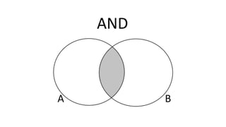 AND
A B
 