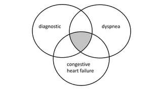 congestive
heart failure
dyspneadiagnostic
 