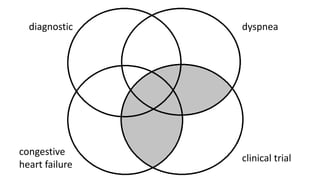 congestive
heart failure
diagnostic dyspnea
clinical trial
 
