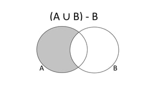 (A ∪ B) - B
A B
 