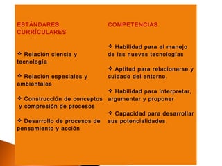ESTÁNDARES                    COMPETENCIAS
CURRÍCULARES

                               Habilidad para el manejo
 Relación ciencia y          de las nuevas tecnologías
tecnología
                               Aptitud para relacionarse y
 Relación especiales y       cuidado del entorno.
ambientales
                               Habilidad para interpretar,
 Construcción de conceptos   argumentar y proponer
y compresión de procesos
                               Capacidad para desarrollar
 Desarrollo de procesos de   sus potencialidades.
pensamiento y acción
 