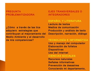 PREGUNTA                          EJES TRANSVERSALES O
PROBLEMATIZADORA                  INTEGRADORES

                                  ESPAÑOL Y LITERATURA
                                  Lectura de textos
¿Cómo a través de las tics        Medios de comunicación
adquiero estrategias que          Producción y análisis de texto
contribuyan al mejoramiento del   Descripción, narración, diálogo
Medio Ambiente y al desarrollo
de mis competencias?              TECNOLOGÍA E INFORMÁTICA
                                  Uso y manejo del computador
                                  Elaboración de folletos
                                  Diapositivas
                                  Uso del internet
                                  CIENCIAS SOCIALES
                                  Recursos naturales
                                  Señales informativas
                                  Prevención de desastres
                                  Conociendo mi departamento,
 