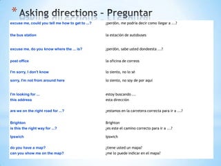 *
excuse me, could you tell me how to get to ...?

¿perdón, me podría decir como llegar a ...?

the bus station

la estación de autobuses

excuse me, do you know where the ... is?

¿perdón, sabe usted dondeesta ...?

post office

la oficina de correos

I'm sorry, I don't know

lo siento, no lo sé

sorry, I'm not from around here

lo siento, no soy de por aquí

I'm looking for ...
this address

estoy buscando ...
esta dirección

are we on the right road for ...?

¿estamos en la carretera correcta para ir a ...?

Brighton
is this the right way for ...?

Brighton
¿es este el camino correcto para ir a ...?

Ipswich

Ipswich

do you have a map?
can you show me on the map?

¿tiene usted un mapa?
¿me lo puede indicar en el mapa?

 