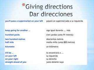 *
you'll pass a supermarket on your left

pasará un supermercado a su izquierda

keep going for another ...

siga igual durante ... más

hundred yards

cien yardas (unos 91 metros)

two hundred metres
half mile

doscientos metros
media milla (unos 800 metros)

kilometre

un kilómetro

it'll be ...
on your left
on your right
straight ahead of you

lo encontrará a ...
su izquierda
su derecha
justo delante suya

 