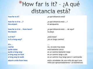 *
how far is it?

¿a qué distancia está?

how far is it to ...?
the airport

¿a qué distancia está ...?
el aeropuerto

how far is it to ... from here?
the beach

¿a qué distancia está ... de aquí?
la playa

is it far?
is it a long way?

¿está lejos?
¿es un largo camino?

it's ...
not far
quite close
quite a long way
a long way on foot
a long way to walk

...
no, no está muy lejos
está bastante cerca
es un camino bastante largo
es un camino largo a pie
es un camino muy largo para ir caminando

about a mile from here

está a alrededor de una milla de aquí (una
milla son aproximadamente 1,6 kilómetros)

 