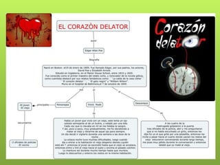 Preguntas  de Comprensión Obra "El Corazón Delator".