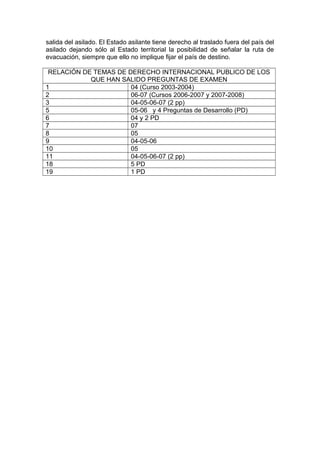 salida del asilado. El Estado asilante tiene derecho al traslado fuera del país del
asilado dejando sólo al Estado territorial la posibilidad de señalar la ruta de
evacuación, siempre que ello no implique fijar el país de destino.
RELACIÓN DE TEMAS DE DERECHO INTERNACIONAL PUBLICO DE LOS
QUE HAN SALIDO PREGUNTAS DE EXAMEN
1 04 (Curso 2003-2004)
2 06-07 (Cursos 2006-2007 y 2007-2008)
3 04-05-06-07 (2 pp)
5 05-06 y 4 Preguntas de Desarrollo (PD)
6 04 y 2 PD
7 07
8 05
9 04-05-06
10 05
11 04-05-06-07 (2 pp)
18 5 PD
19 1 PD
 