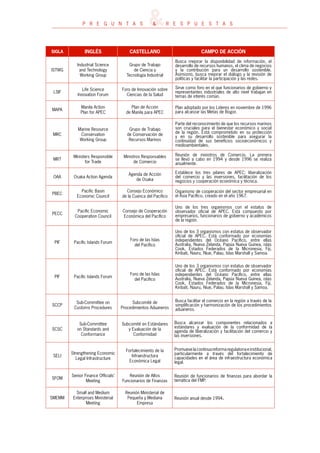 PREGUNTAS SOBRE EL APEC - PERÚ 2008