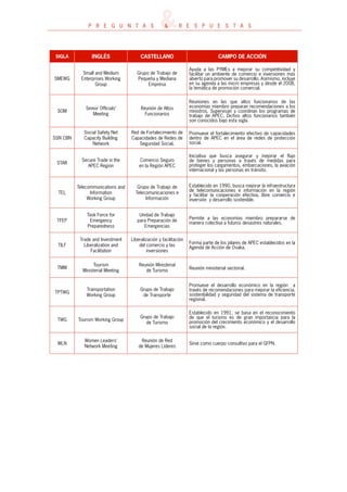 PREGUNTAS SOBRE EL APEC - PERÚ 2008