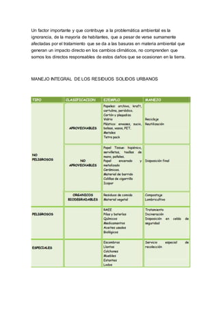 Un factor importante y que contribuye a la problemática ambiental es la
ignorancia, de la mayoría de habitantes, que a pesar de verse sumamente
afectadas por el tratamiento que se da a las basuras en materia ambiental que
generan un impacto directo en los cambios climáticos, no comprenden que
somos los directos responsables de estos daños que se ocasionan en la tierra.
MANEJO INTEGRAL DE LOS RESIDUOS SOLIDOS URBANOS
 