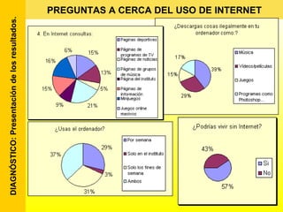 PREGUNTAS A CERCA DEL USO DE INTERNET DIAGNÓSTICO: Presentación de los resultados. 