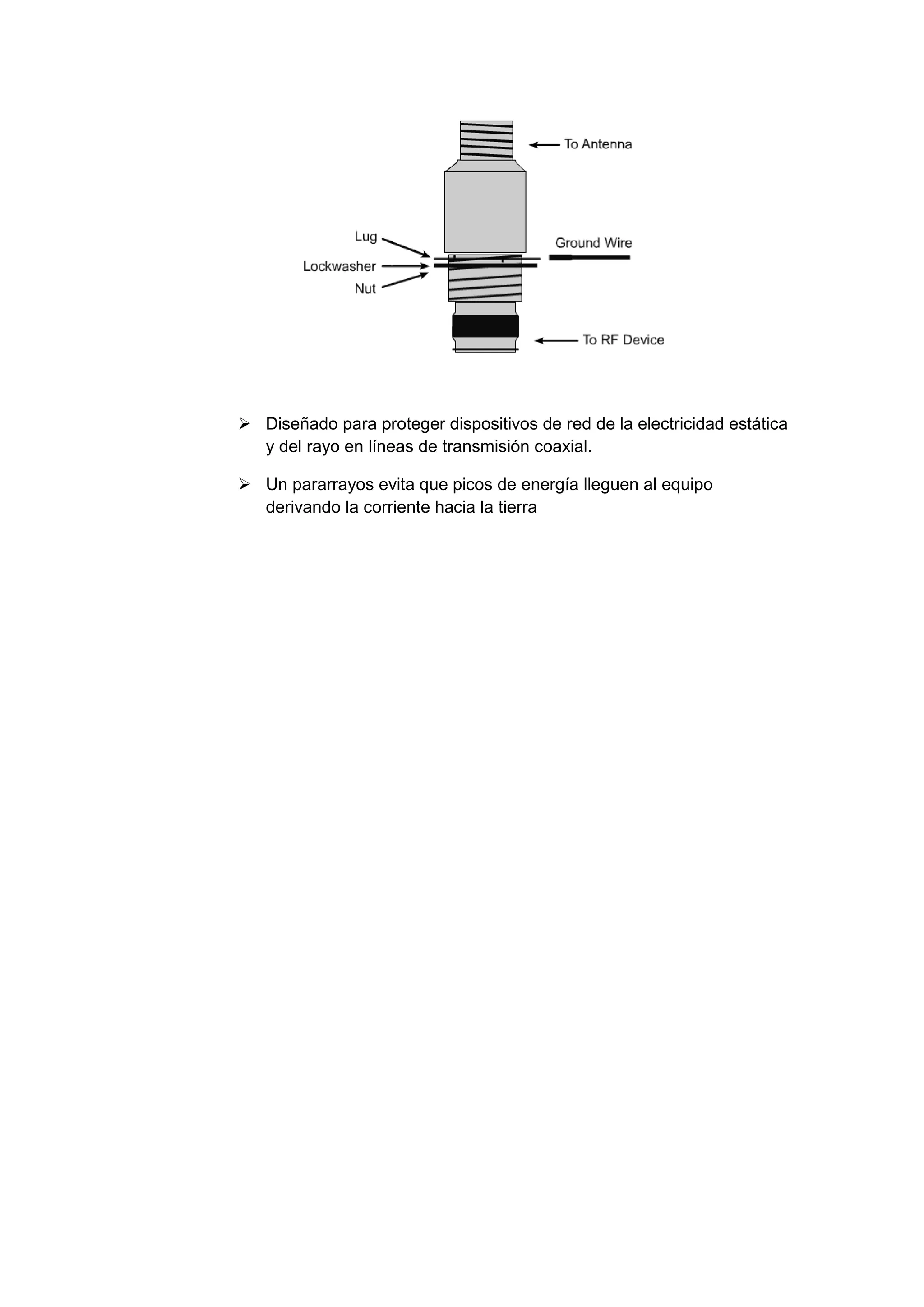  Diseñado para proteger dispositivos de red de la electricidad estática
  y del rayo en líneas de transmisión coaxial.

 Un pararrayos evita que picos de energía lleguen al equipo
  derivando la corriente hacia la tierra
 