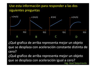 Use esta información para responder a las dos
siguientes preguntas
  v (m/s)          v (m/s)          d (m)           a (m/s)




            t(s)             t(s)           t(s)              t(s)

      A                B                C               D
¿Qué grafica de arriba representa mejor un objeto
que se desplaza con aceleración constante distinta de
cero?
¿Qué grafico de arriba representa mejor un objeto
que se desplaza con aceleración igual a cero?
                                              Ing. José Saquinaula
 
