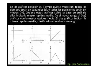 En los gráficos posición vs. Tiempo que se muestran, todos los
                         vs.
tiempos están en segundos (s), y todas las posiciones están en
metros (m). Ordene estos gráficos sobre la base de cuál de
         (m).
ellos indica la mayor rapidez media. De el mayor rango al (los)
                               media.
gráficos con la mayor rapidez media. Si dos gráficos indican la
                                media.
misma rapidez media, clasificarlos con el mismo rango.
                                                 rango.




                                               Ing. José Saquinaula
 