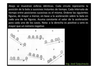 Abajo se muestran esferas idénticas. Cada círculo representa la
                               idénticas.
posición de la bola a sucesivos instantes de tiempo. Cada intervalo de
                                             tiempo.
tiempo entre posiciones sucesivas es el mismo. Ordene las siguientes
                                          mismo.
figuras, de mayor a menor, en base a la aceleración sobre la bola en
cada una de las figuras. Asuma constante el valor de la aceleración
                 figuras.
para cada uno de los casos. Nota: a la derecha es positivo y cero es
                       casos. Nota:
mayor que un número negativo




                                                  Ing. José Saquinaula
 