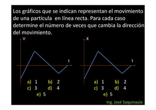 Los gráficos que se indican representan el movimiento
de una partícula en línea recta. Para cada caso
determine el número de veces que cambia la dirección
del movimiento.
   V                         X



                       t                           t



       a) 1     b) 2             a) 1     b) 2
       c) 3     d) 4             c) 3     d) 4
           e) 5                      e) 5
                                      Ing. José Saquinaula
 