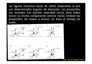 Las figuras muestran bolas de cañón disparadas al aire
con determinados ángulos de elevación. Los proyectiles
                              elevación.
son lanzados con distinta velocidad inicial, pero todos
tienen la misma componente vertical inicial. Ordene los
                                      inicial.
proyectiles, de mayor a menor, en base al tiempo de
vuelo.
vuelo.




                                         Ing. José Saquinaula
 