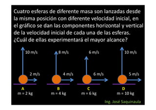 Cuatro esferas de diferente masa son lanzadas desde
la misma posición con diferente velocidad inicial, en
el gráfico se dan las componentes horizontal y vertical
de la velocidad inicial de cada una de las esferas.
¿Cuál de ellas experimentará el mayor alcance?

    10 m/s         8 m/s        6 m/s                10 m/s



       2 m/s         4 m/s         6 m/s                5 m/s


  A               B             C                  D
 m = 2 kg      m = 4 kg      m = 6 kg            m = 10 kg
                                           Ing. José Saquinaula
 