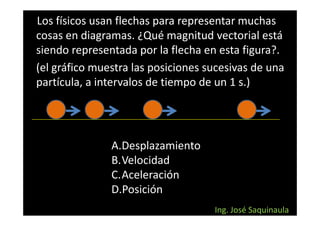 Los físicos usan flechas para representar muchas
cosas en diagramas. ¿Qué magnitud vectorial está
siendo representada por la flecha en esta figura?.
(el gráfico muestra las posiciones sucesivas de una
partícula, a intervalos de tiempo de un 1 s.)




               A.Desplazamiento
               B.Velocidad
               C.Aceleración
               D.Posición
                                    Ing. José Saquinaula
 