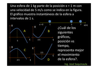 Una esfera de 1 kg parte de la posición x = 1 m con
una velocidad de 5 m/s como se indica en la figura.
El gráfico muestra instantáneos de la esfera a
intervalos de 1 s.
                           x=0        1                5       7   x(m)
X                     X                       ¿Cuál de los
          A                           B       siguientes
                                              gráficos,
              t           2.5             t
    5                                         posición vs
X                                             tiempo,
                  X
          C                                   representa mejor
                                2.5
                                          t   el movimiento
    2.5       t                       D       de la esfera?.
                                                  Ing. José Saquinaula
 