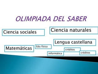 Ciencia sociales Ciencia naturales
Matemáticas
Lengua castellana
créditos
informática créditos
Edu física
 