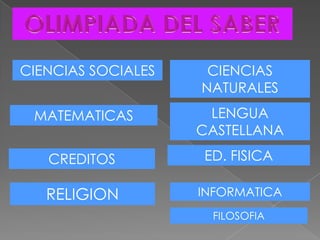 CIENCIAS SOCIALES
MATEMATICAS LENGUA
CASTELLANA
CIENCIAS
NATURALES
CREDITOS
FILOSOFIA
RELIGION INFORMATICA
ED. FISICA
 